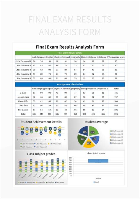 exam results template|23+ Test Report Templates .